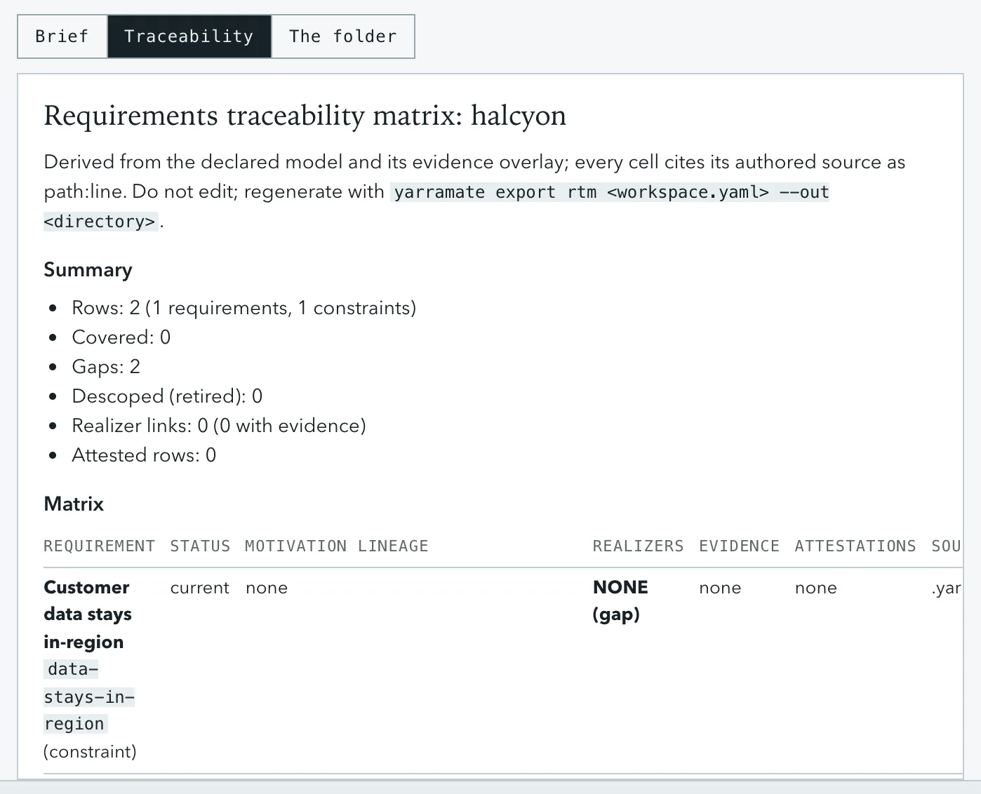 The traceability matrix; every cell cites path:line.